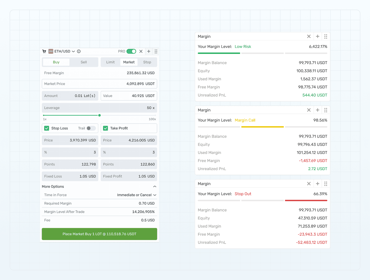 CFD & PF TRADE EXECUTION