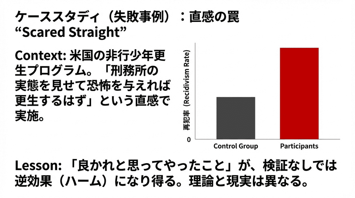 米国の非行防止プログラム「Scared Straight」の事例。
