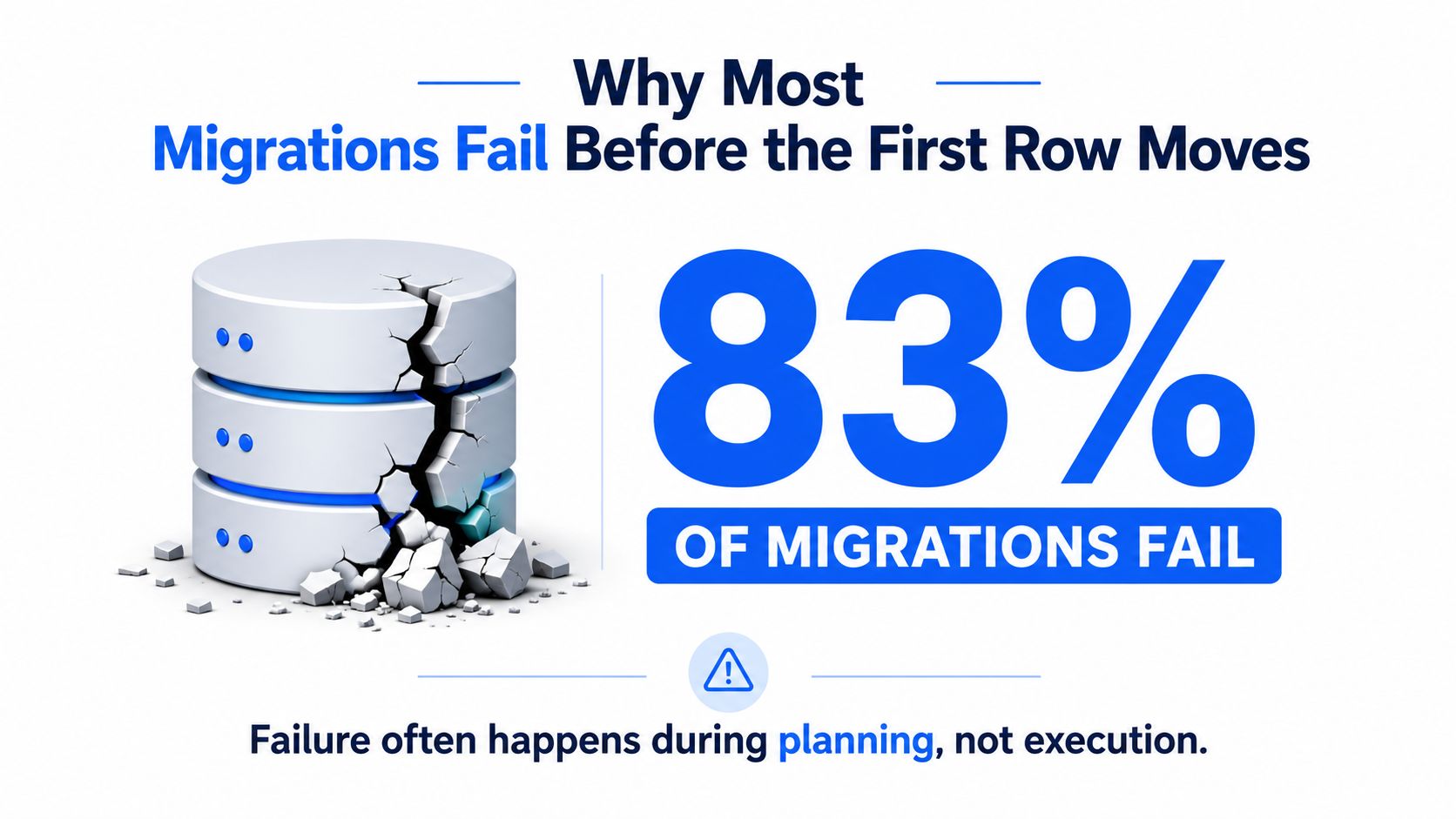A graphic highlighting that 83% of data migrations fail due to poor planning rather than execution.