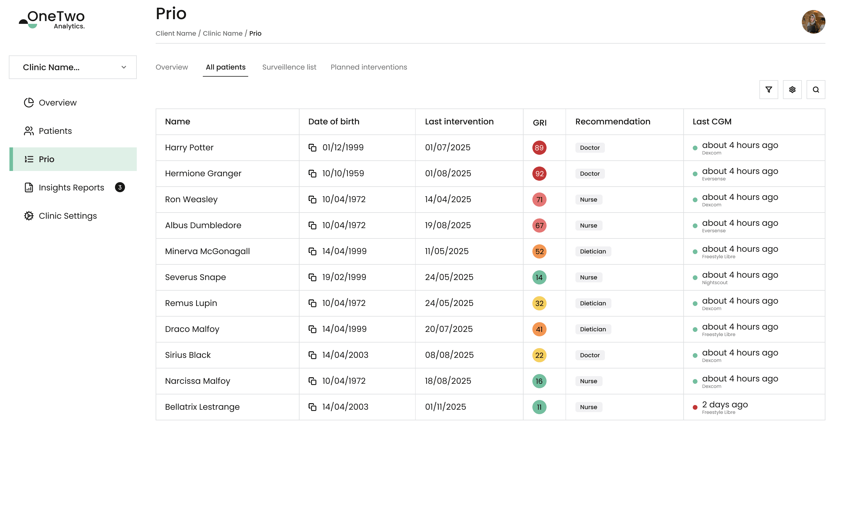 onetwo analytics prio