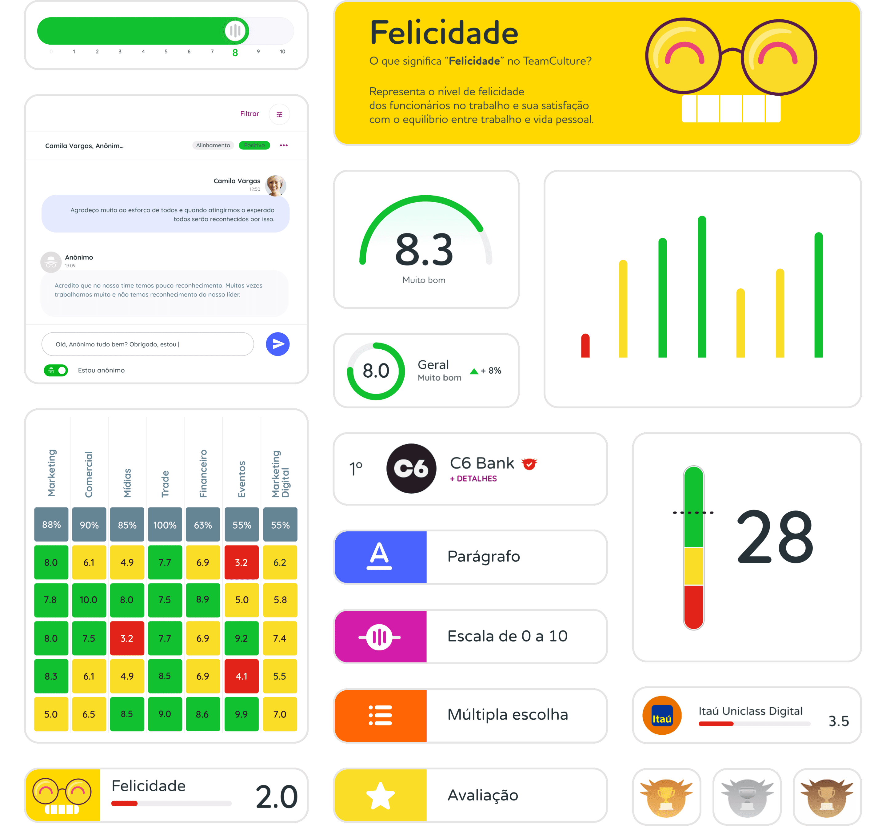 Components