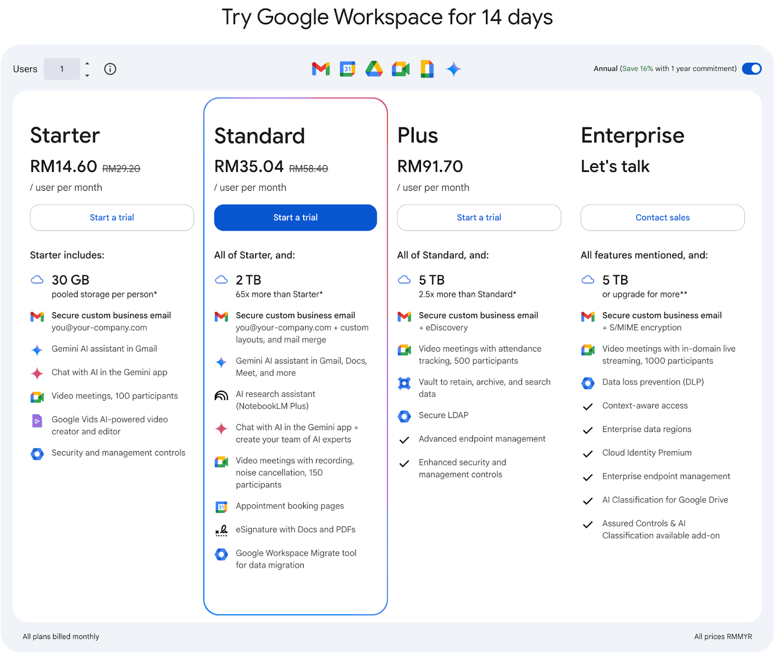Google Workspace's Malaysia plans pricing comparison table 2025