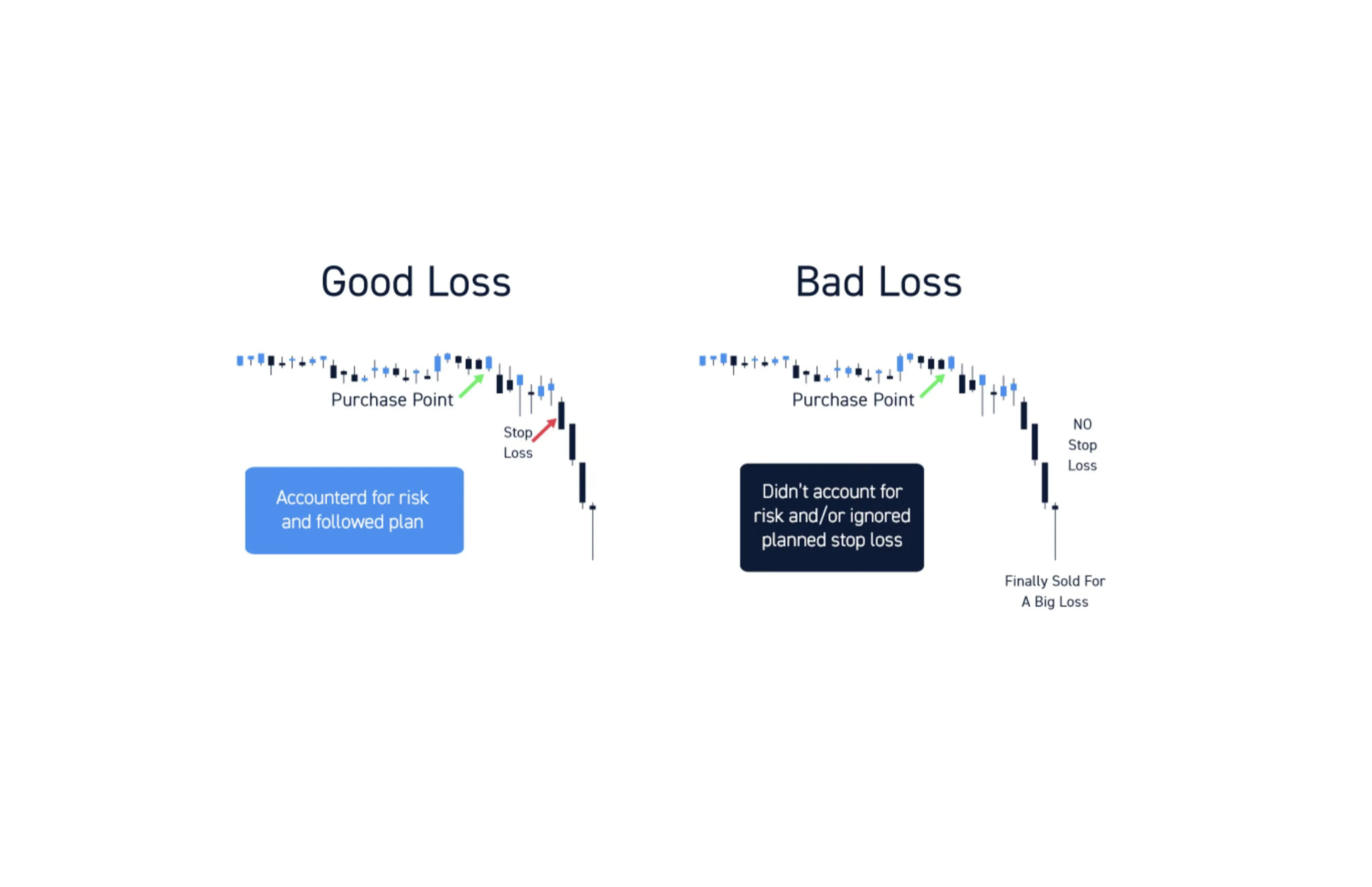 Correct use of Stop Loss to minimize losses | Source: Center Point Securities 