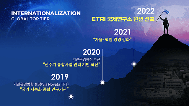 한국전자통신연구원 2022년 신년사 PT