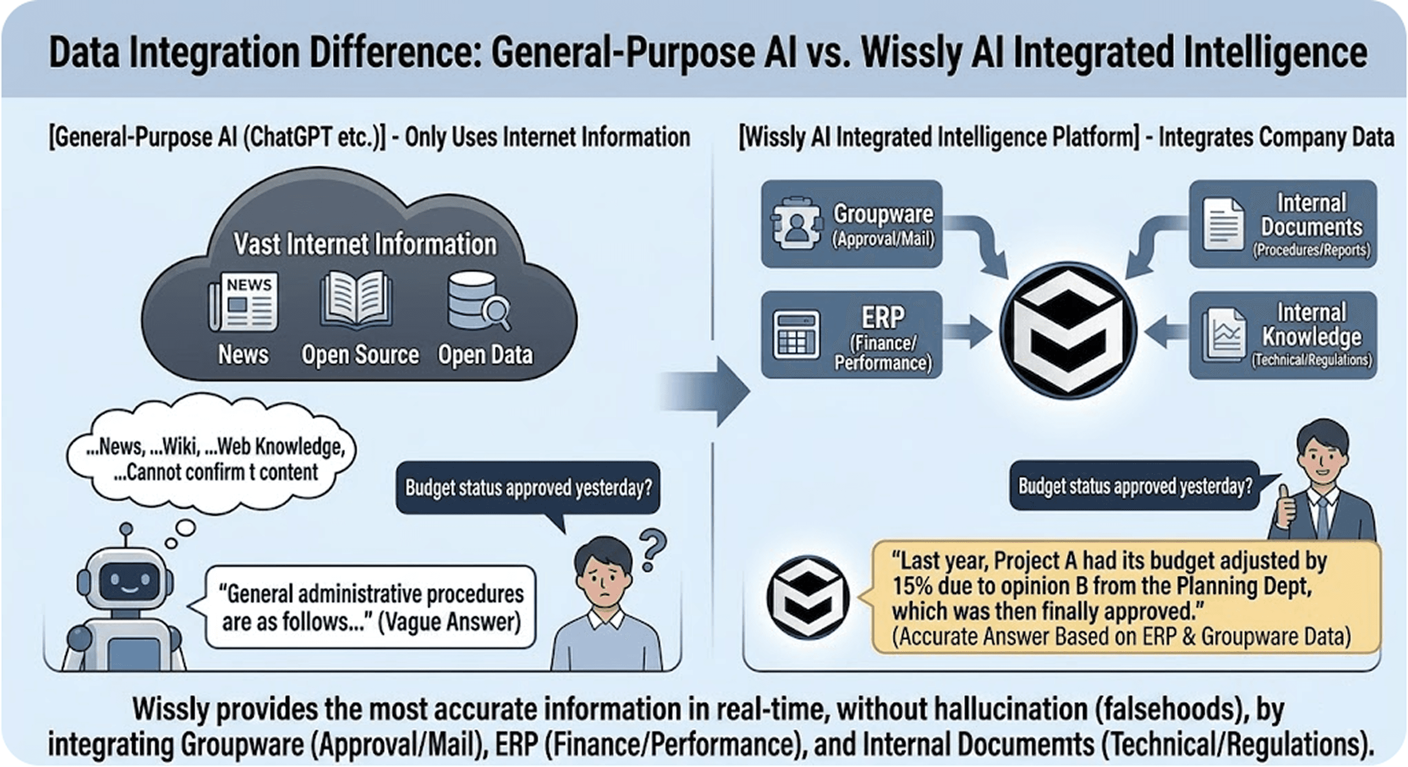 How Enterprise AI Becomes "Business-Ready": Why Groupware, ERP, and Legacy Integration are Non-Negotiable.