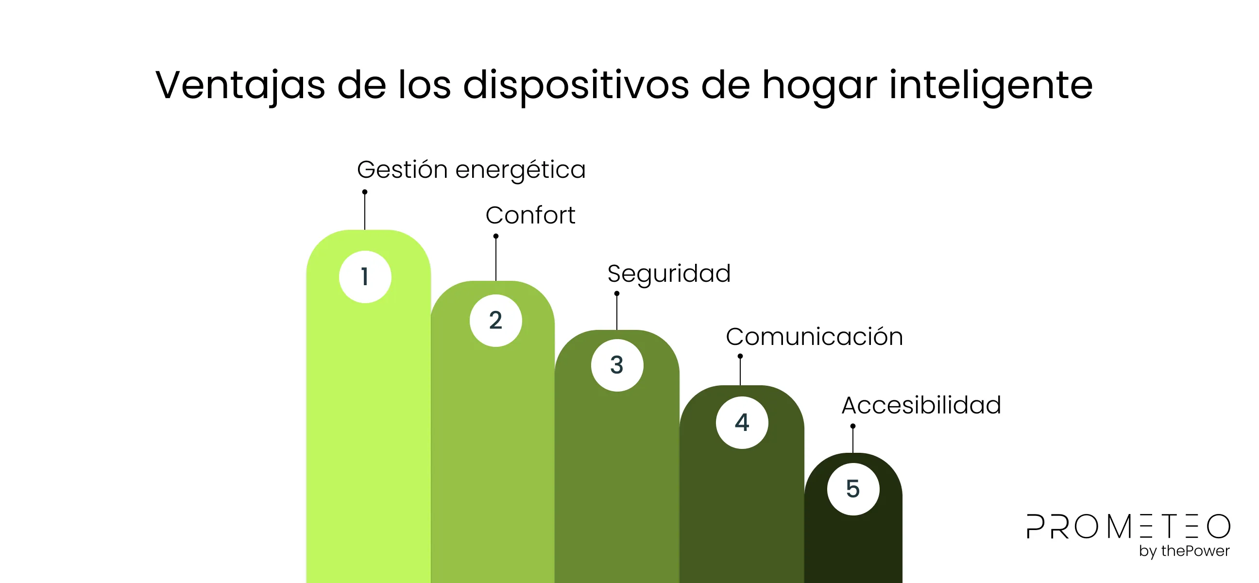 Ventajas de los dispositivos de hogar inteligente