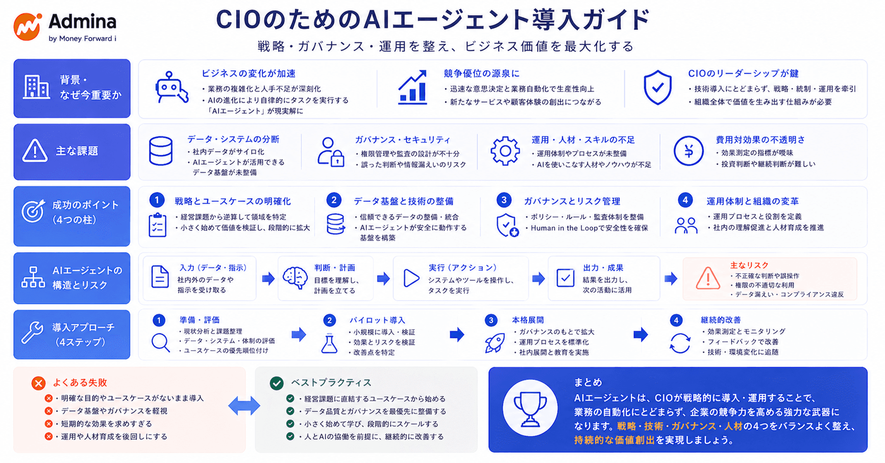 図解 AIエージェント導入ガイド