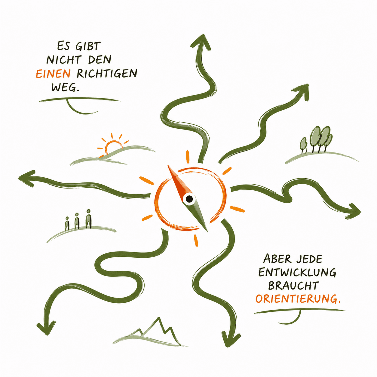 Sketch-Illustration eines Kompasses mit Wegen