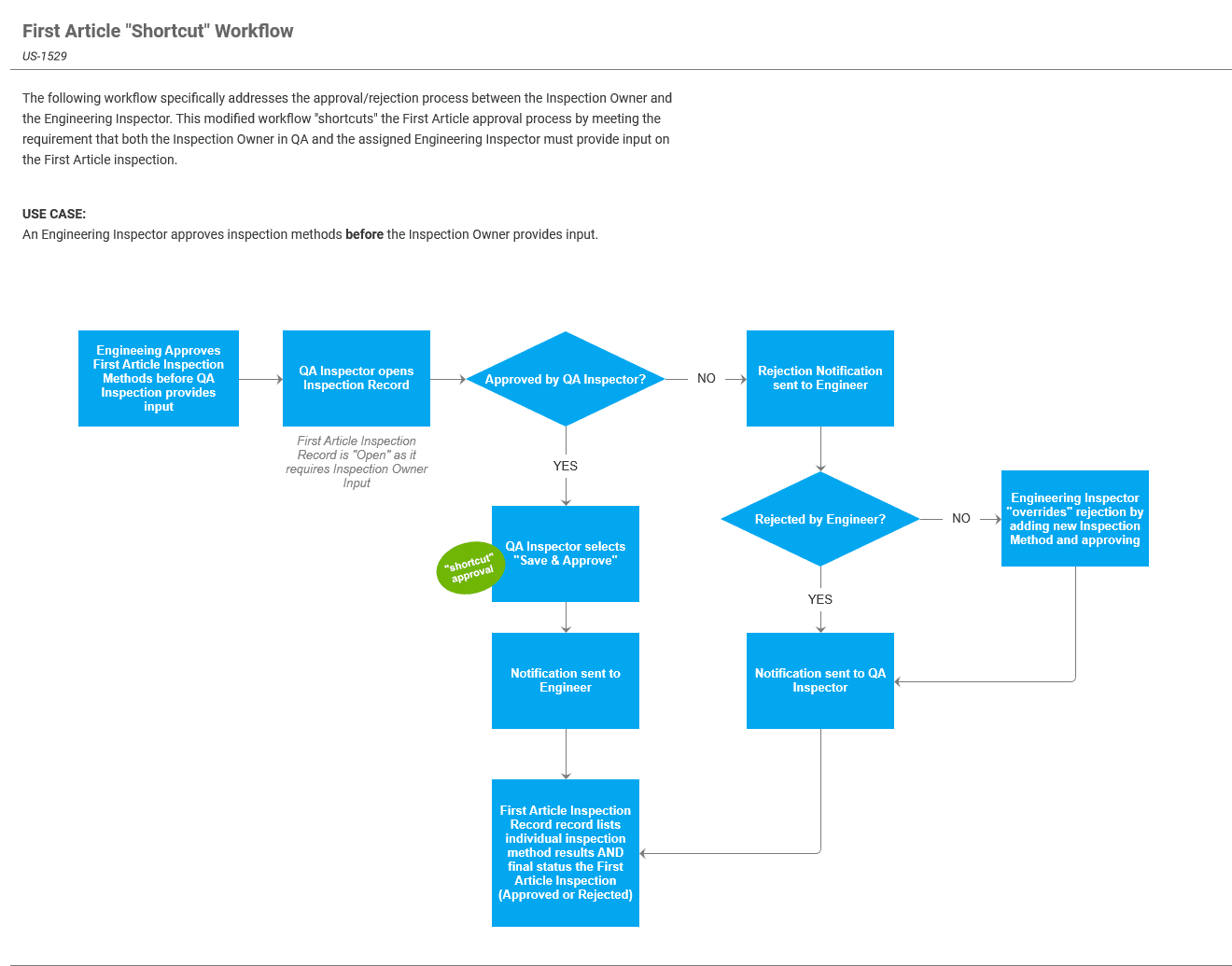 Flow diagram, number one