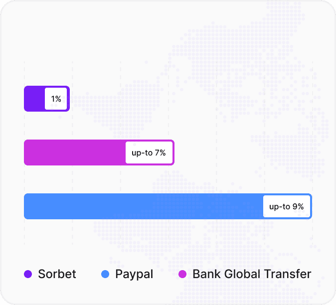 Cut Costs on Every Payment