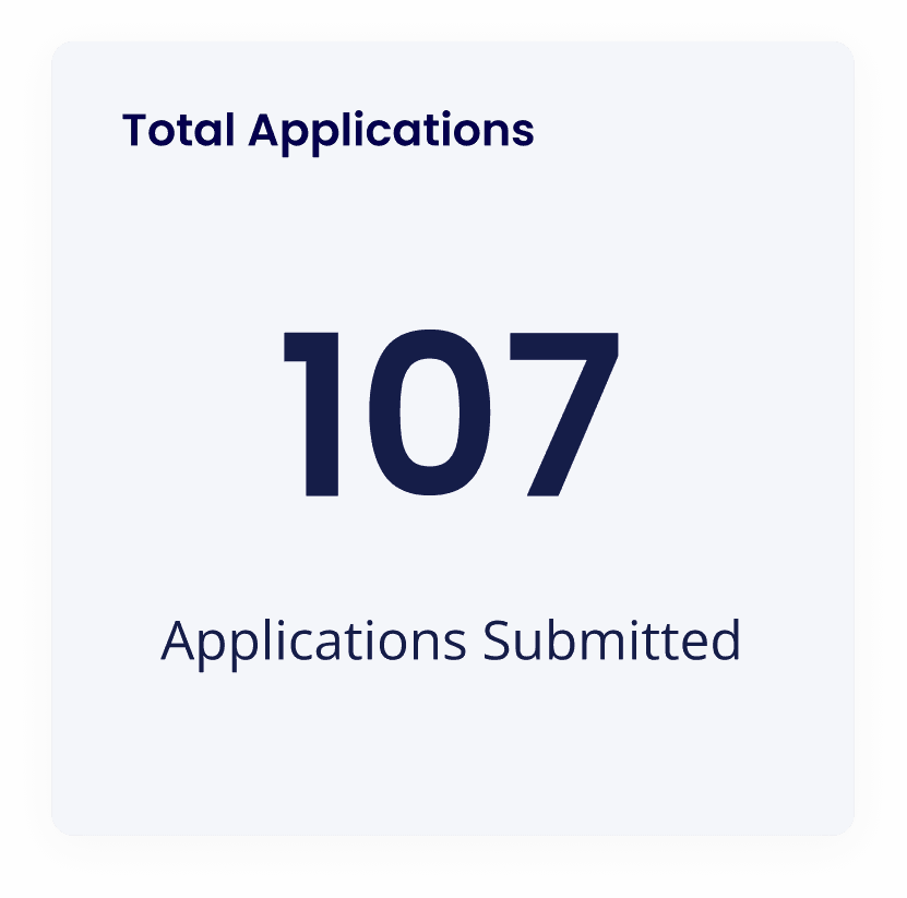 HireFlow wireframe: dashboard layout