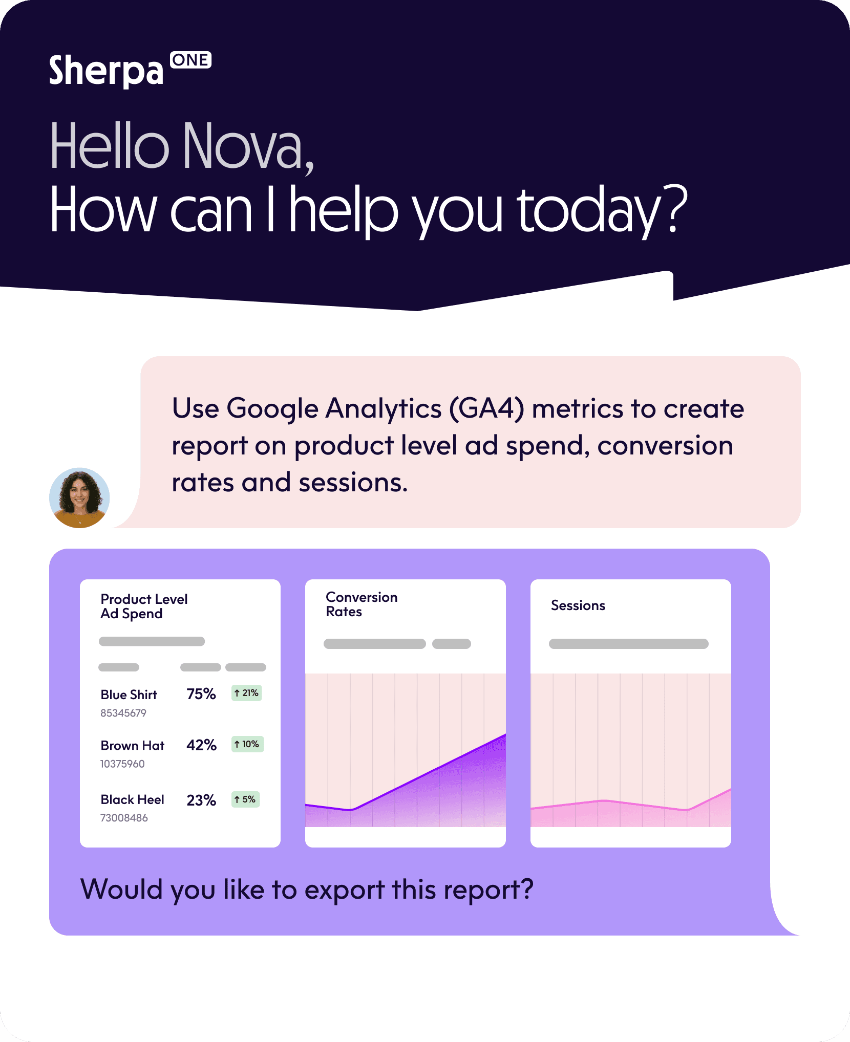 ProfitPeak New Features In Dec '25