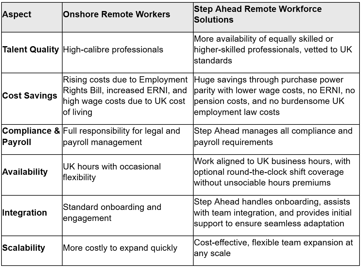 Table describing onshore vs offshore benefits