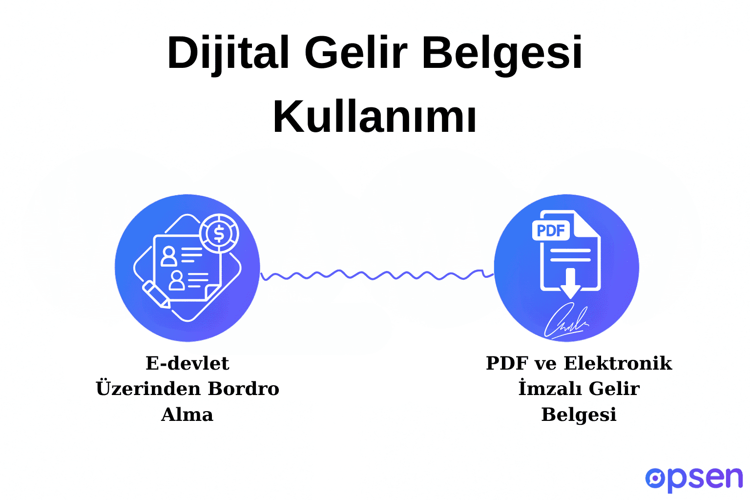 Dijital Gelir Belgesi Kullanımı