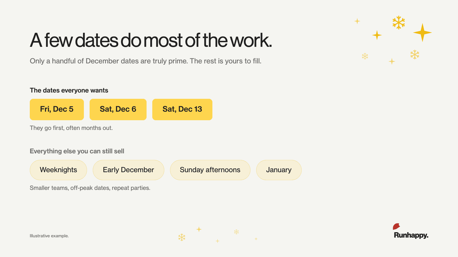 A graph showing popular December dates