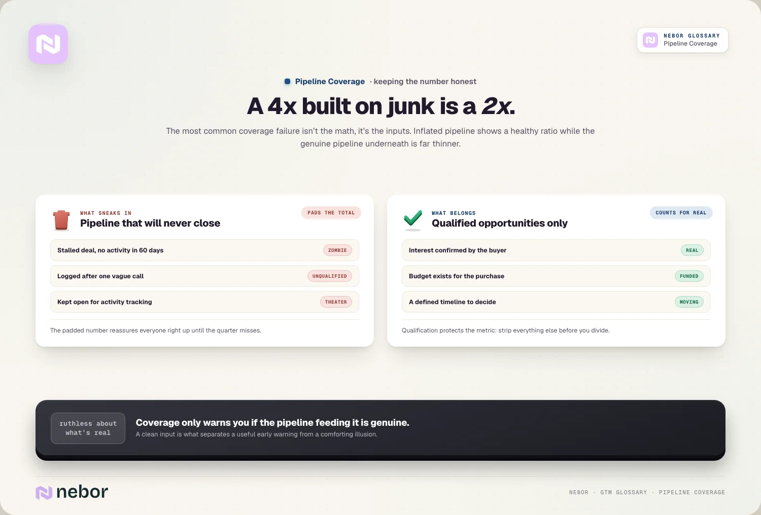 Junk pipeline: a 4x built on zombies and theater is really a 2x