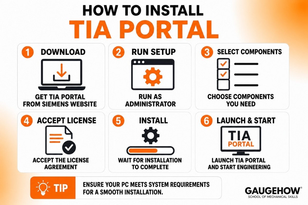 install TIA Portal