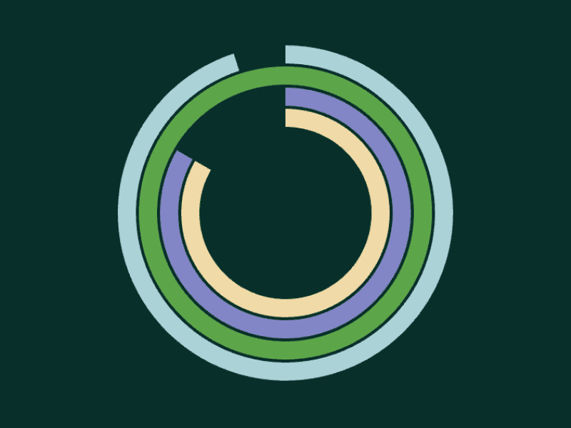 Dedicated account management