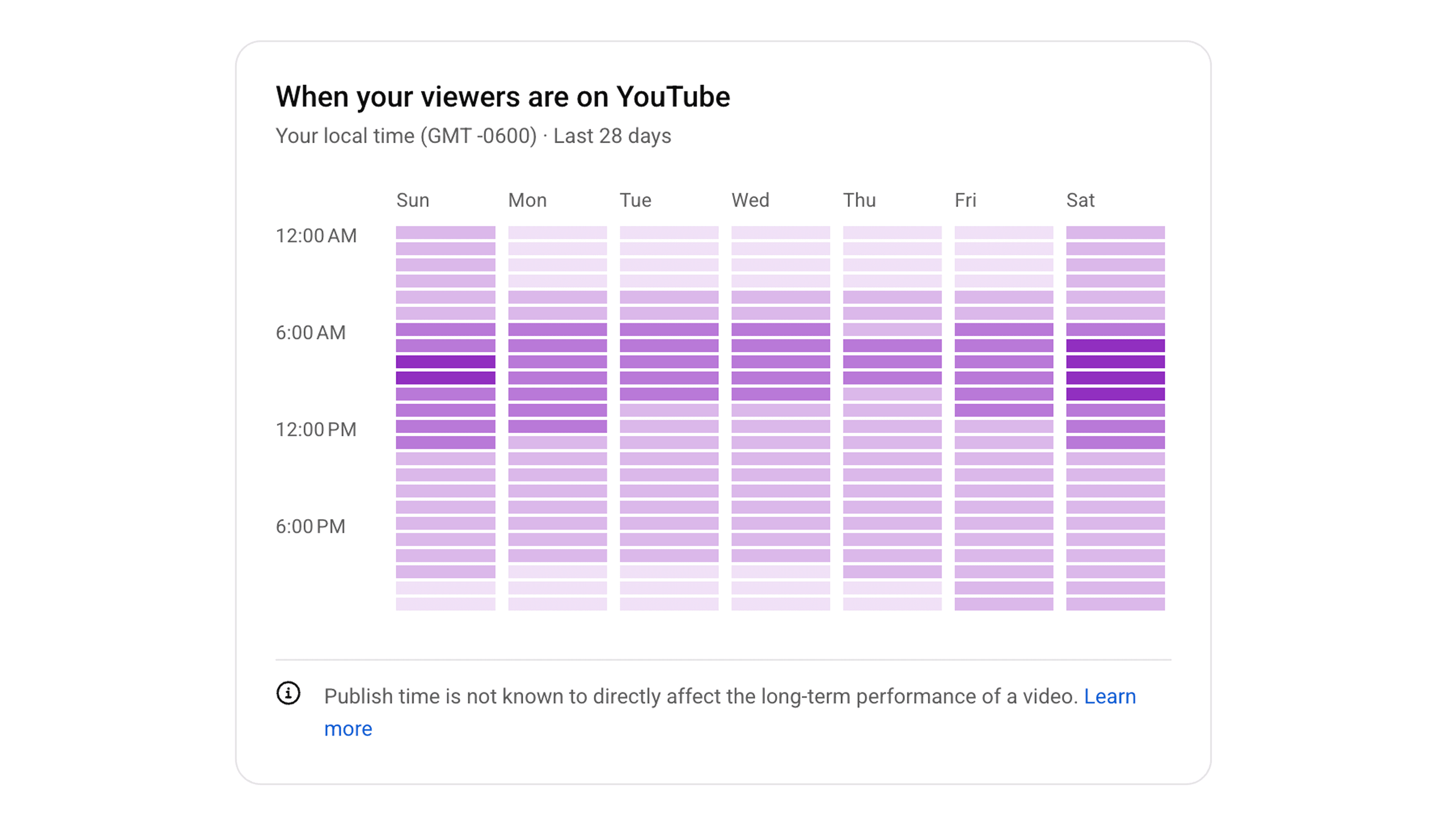 YouTube audience heatmap showing viewer activity by day and hour