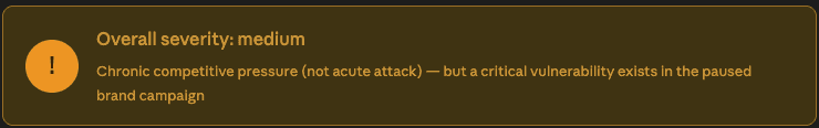 Google Ads Brand Defense in Claude