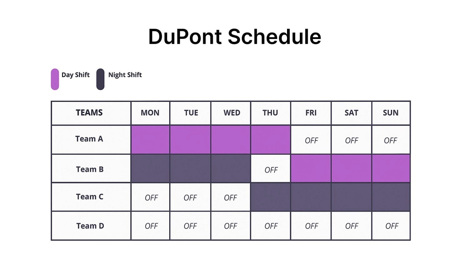 DuPont Schedule