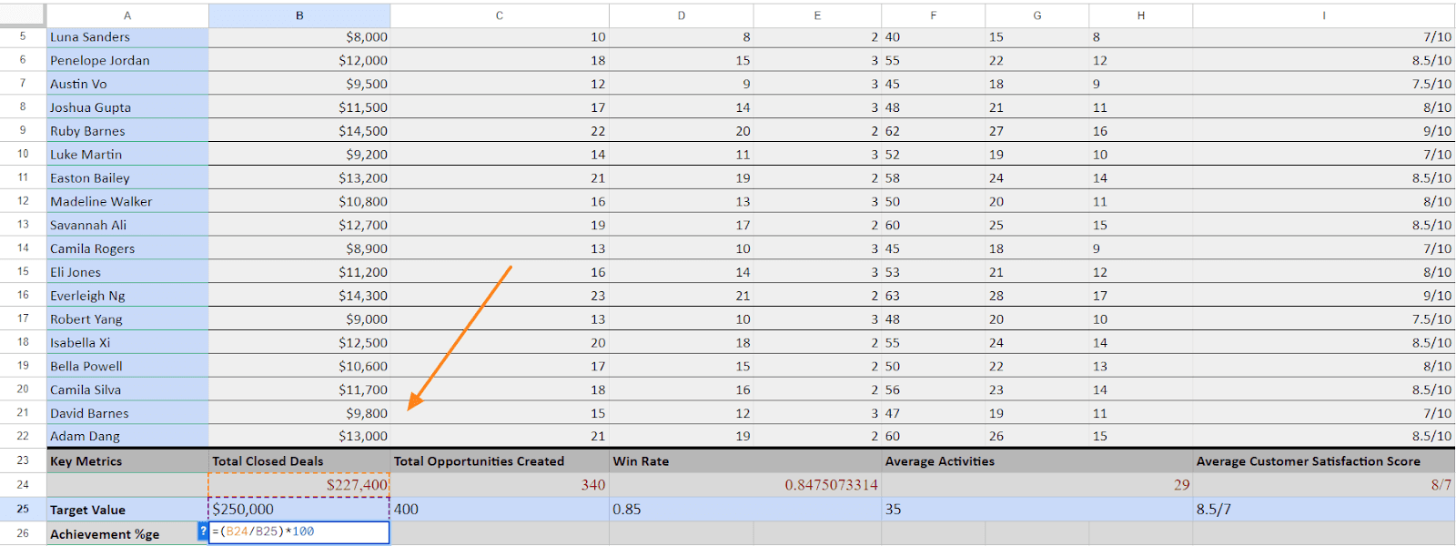 Calculate Achievement Percentage