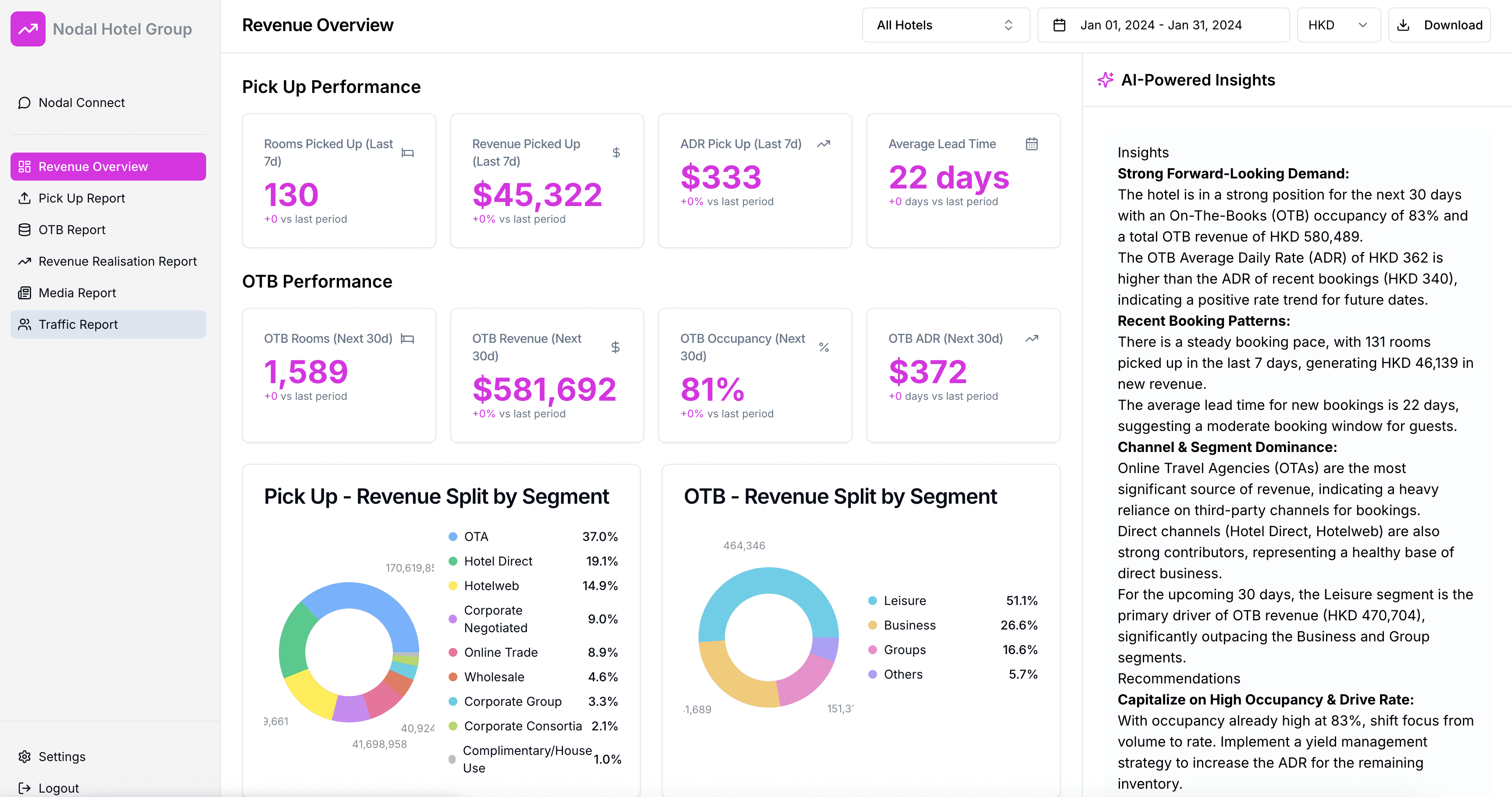 Business dashboard showing revenue, deals, customer list, growth chart, and new activity.