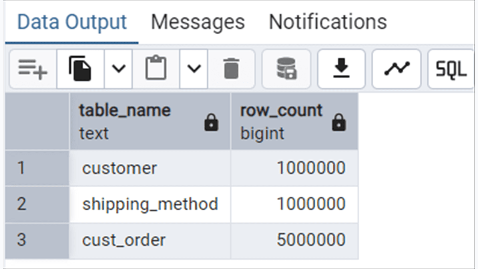 pgAdmin result showing one million customers, one million shipping methods, and five million orders.