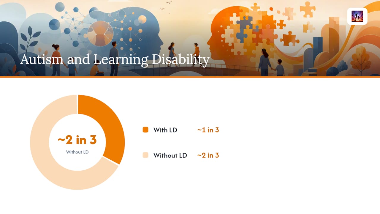 Can someone have both autism and a learning disability? — overview diagram