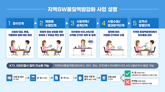 정보통신산업진흥원 지역SW산업진흥지원 사업 설명자료 PT