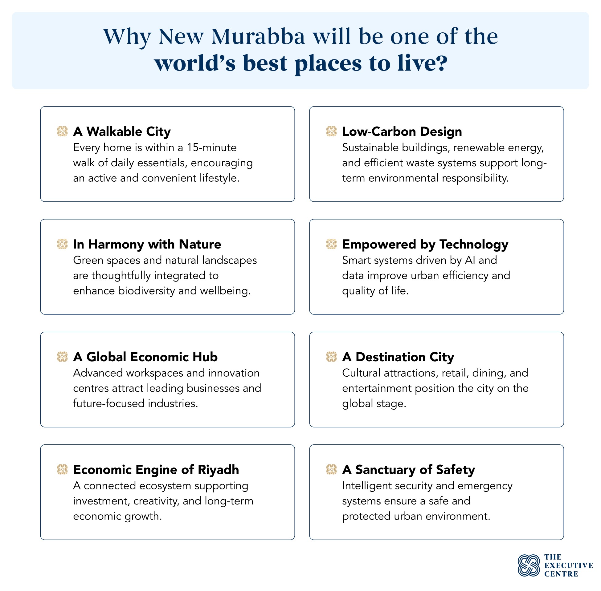 Exclusive offering in New Murabba.&nbsp;