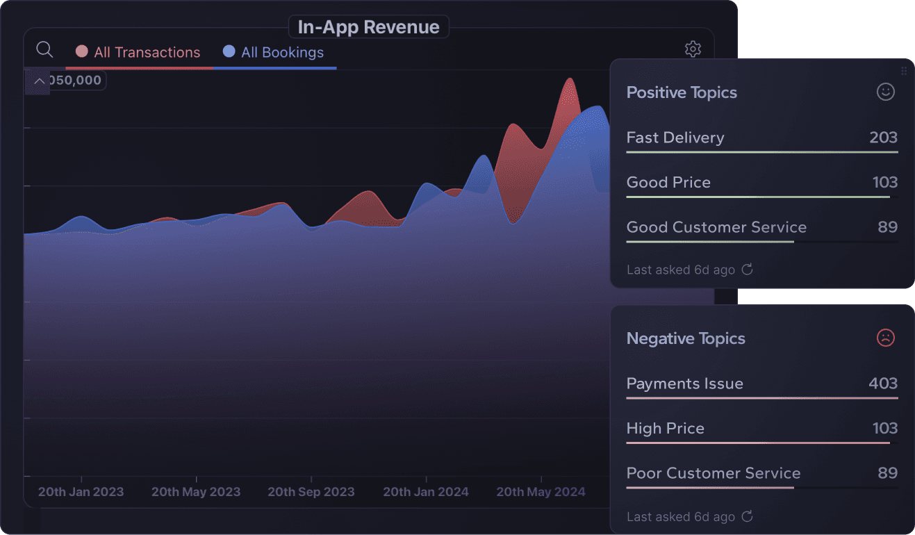 Mobile App Analytics