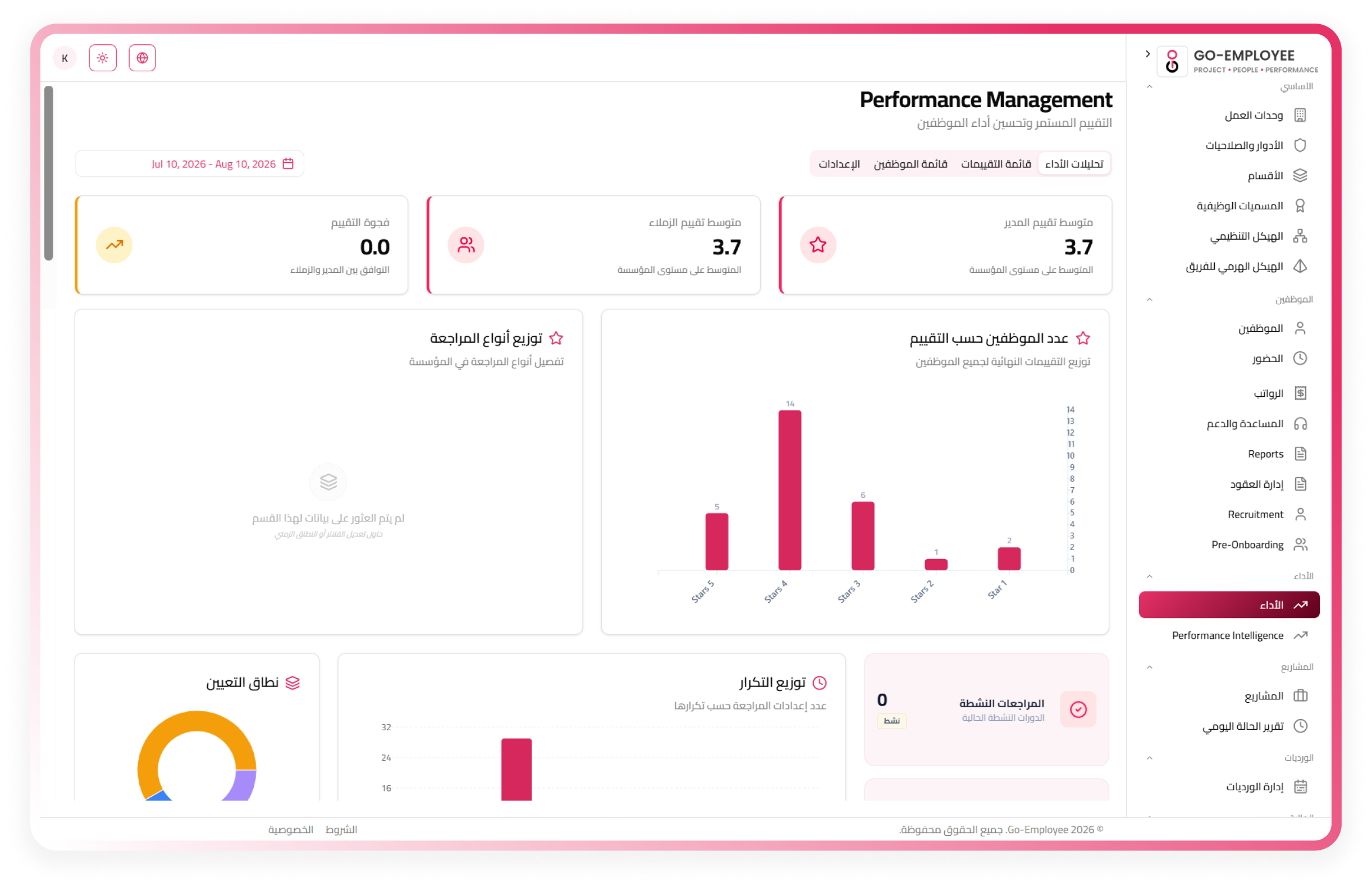 Employee Management Dashboard