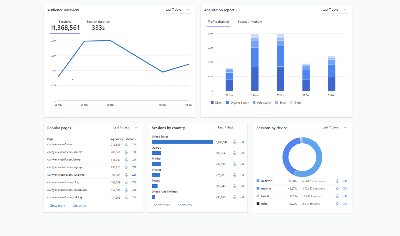 Google analytics features