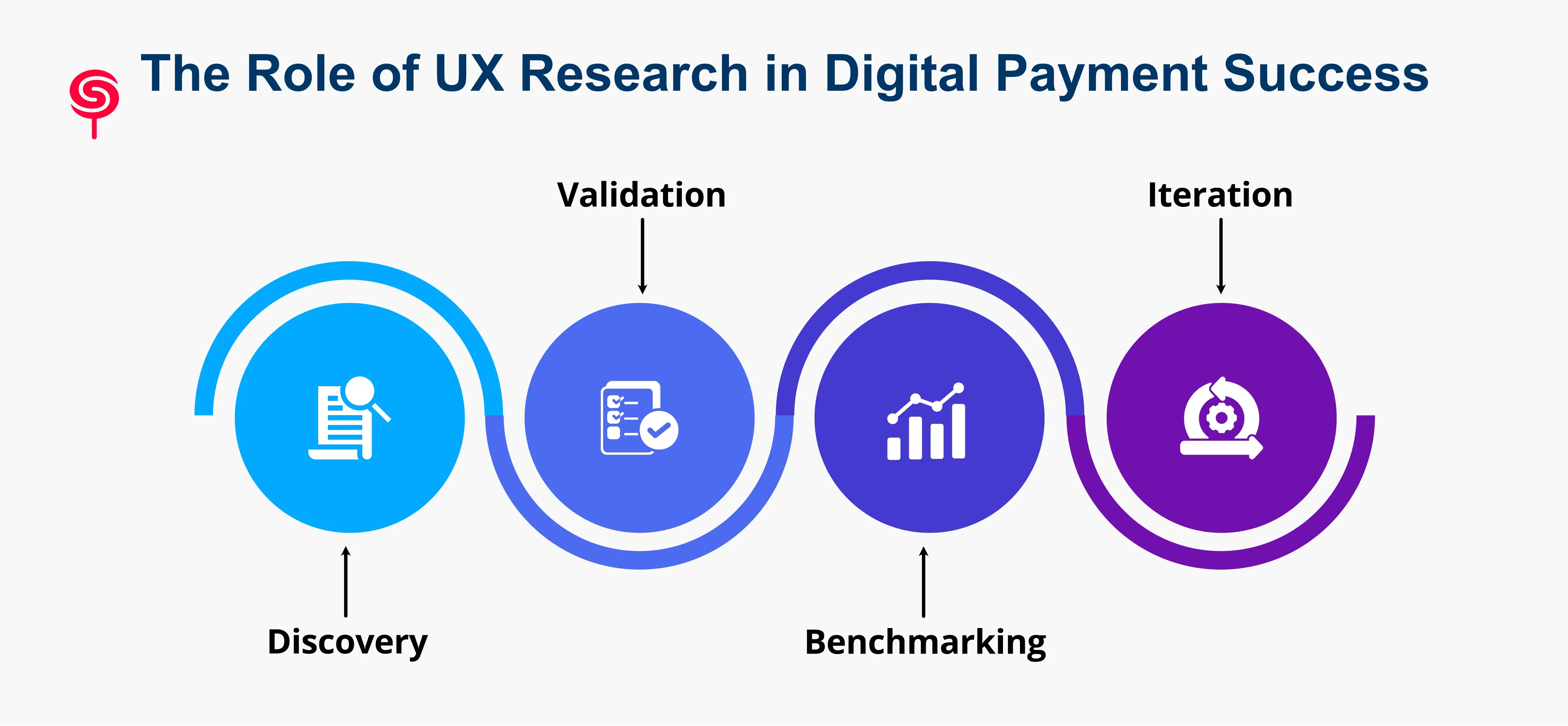 The Role of UX Research in Digital Payment Success