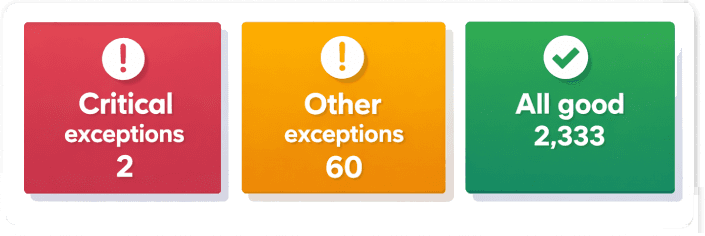 Shipping dashboard showing issues on delivery timeline