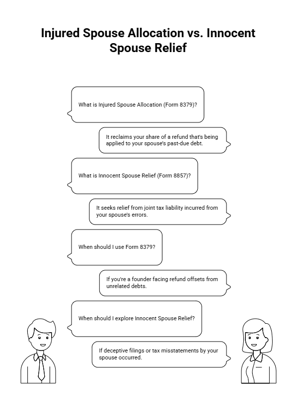 Managing founder personal finances and IRS refund offsets