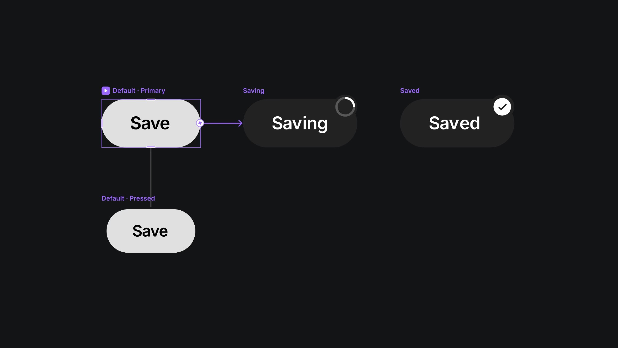 Save button states showing default, saving, and saved flow