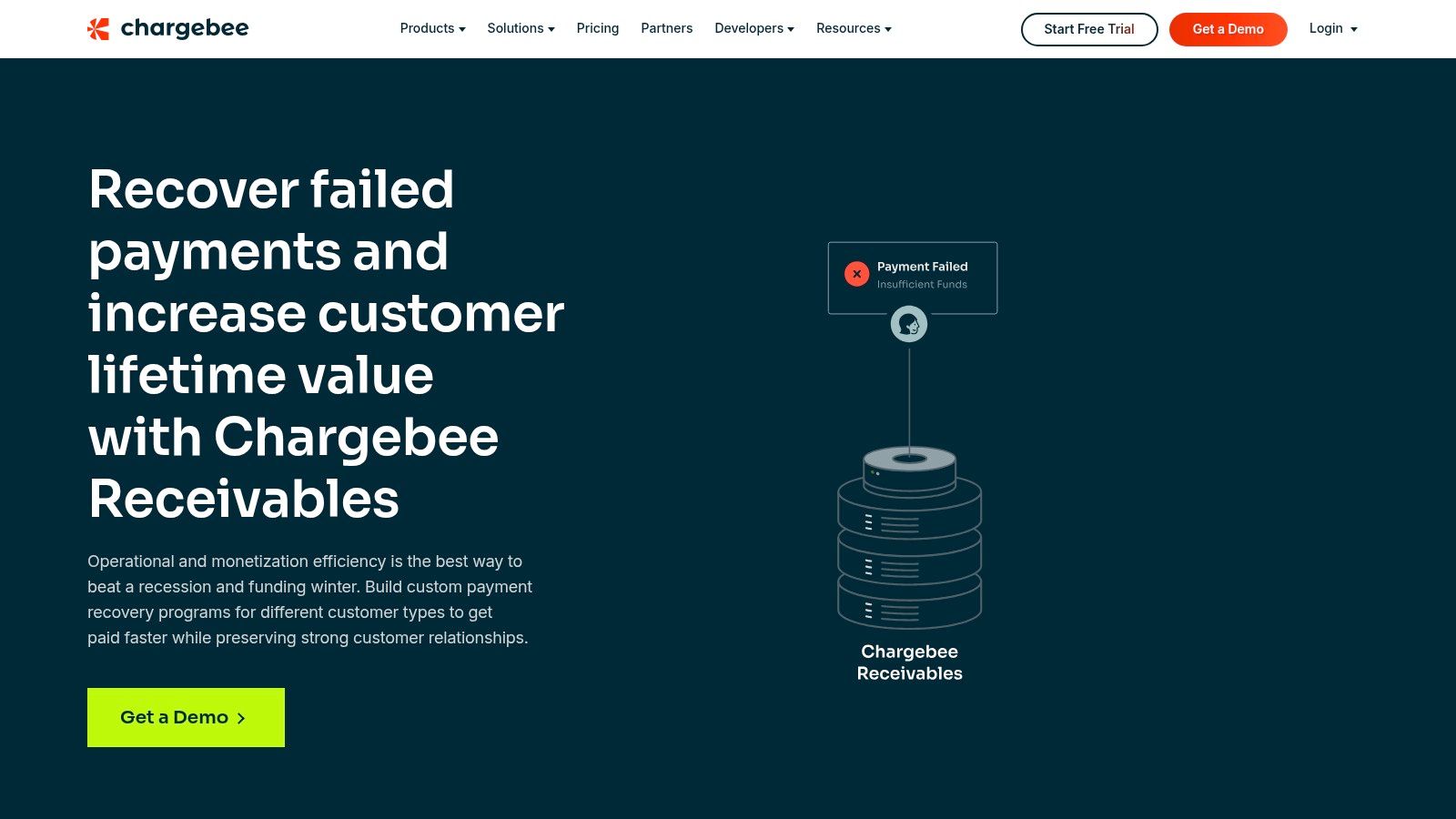 Chargebee Receivables