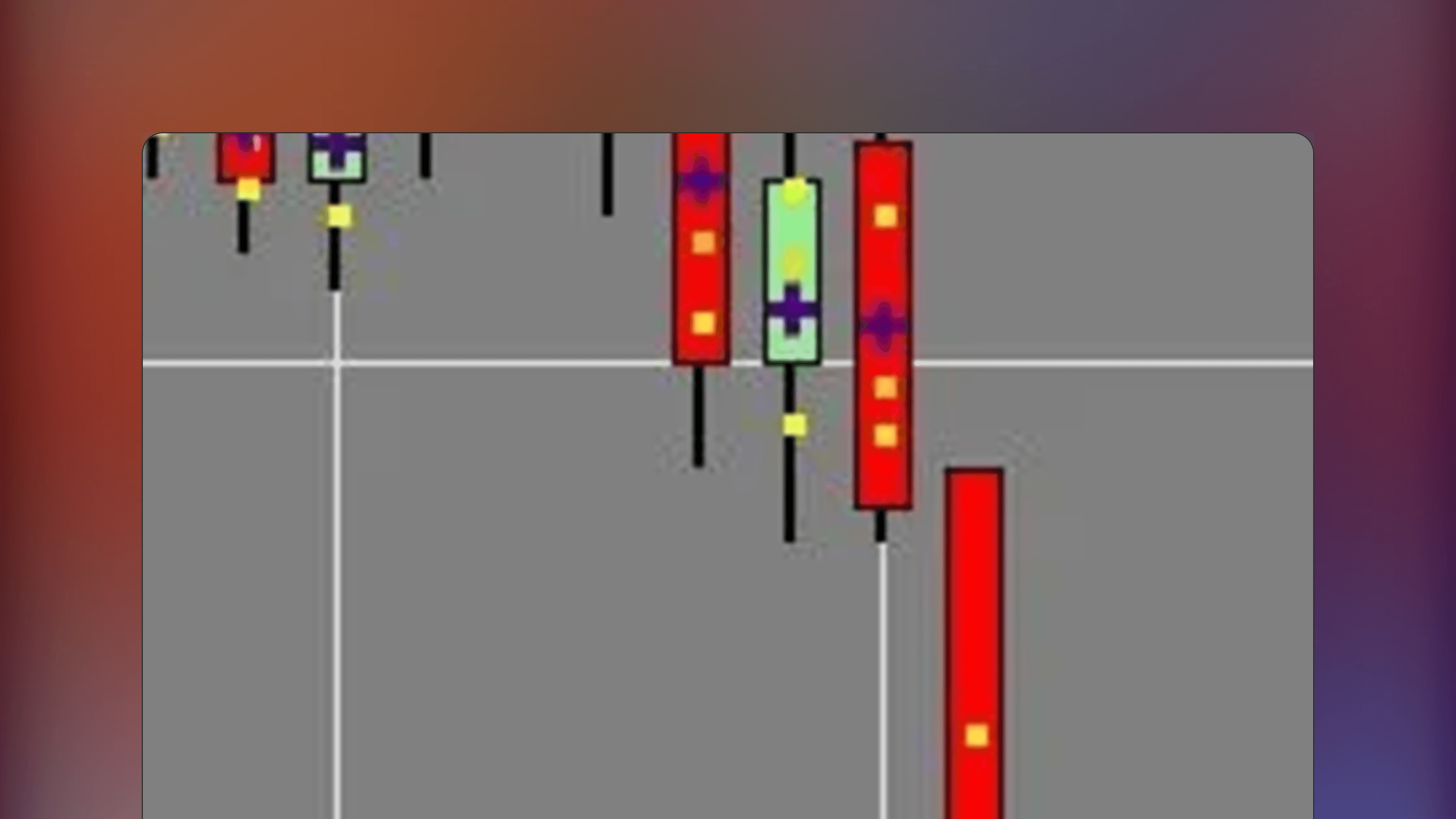 NinjaTrader price chart displaying the Candle Quarters indicator marking 25% 50% 75% and Pivot levels within price bars to visualize intrabar support and resistance zones