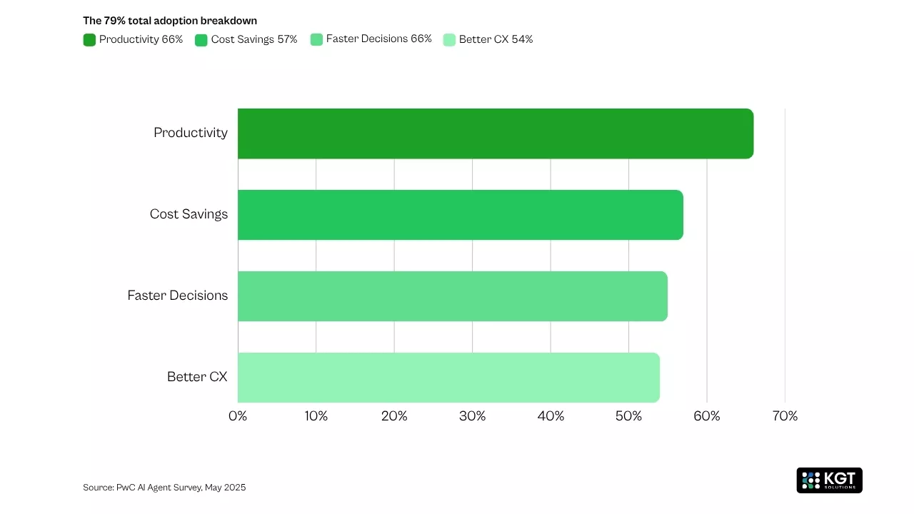 data analytics kgt solutions