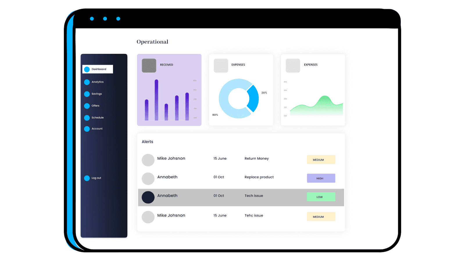 operational kpi reports