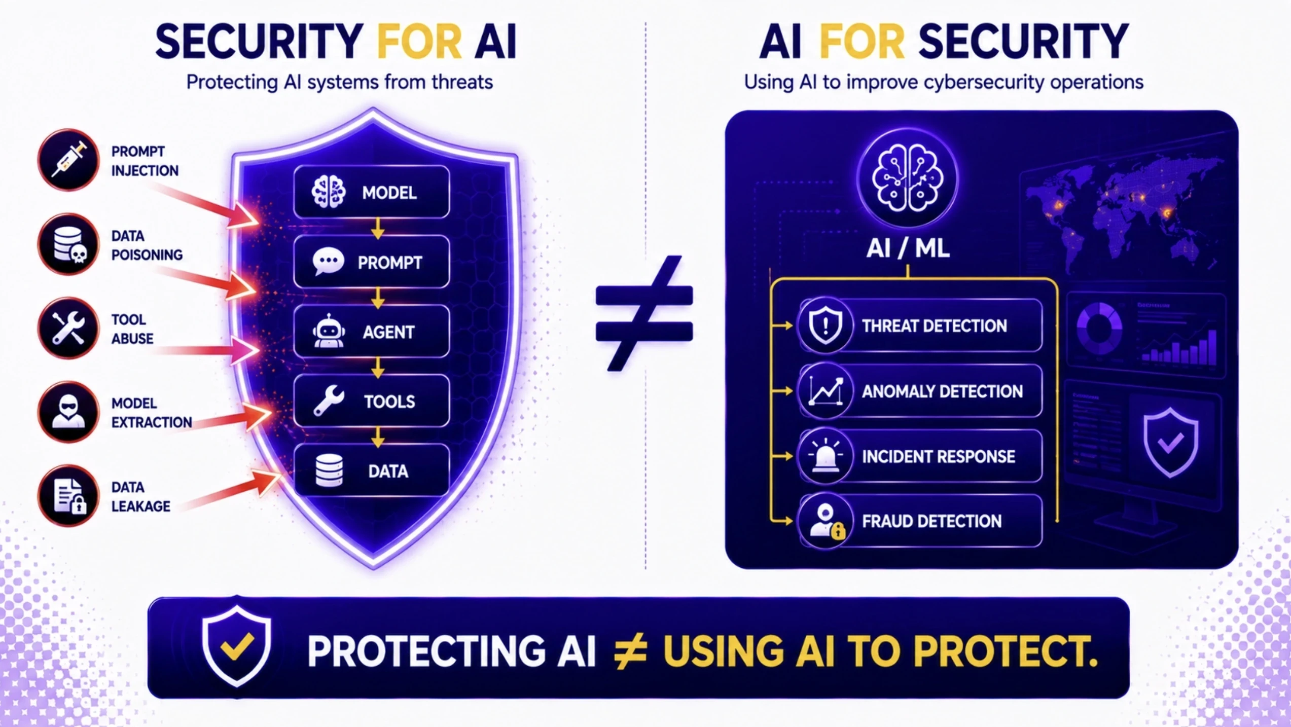 AI Security vs. AI Used for Security