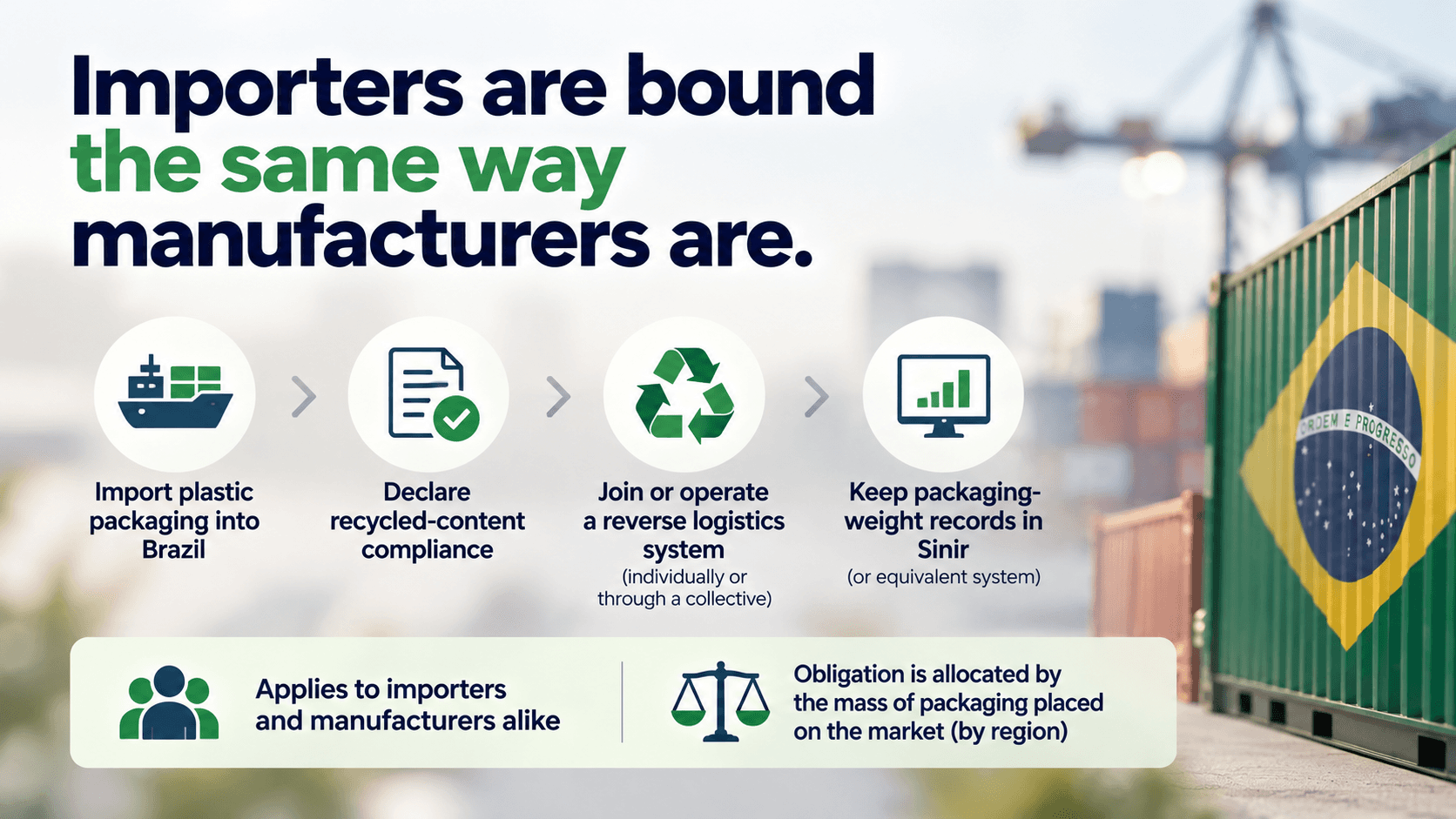Infographic showing the four-step compliance process for importers of plastic packaging into Brazil, from declaring recycled-content compliance to recordkeeping in Sinir
