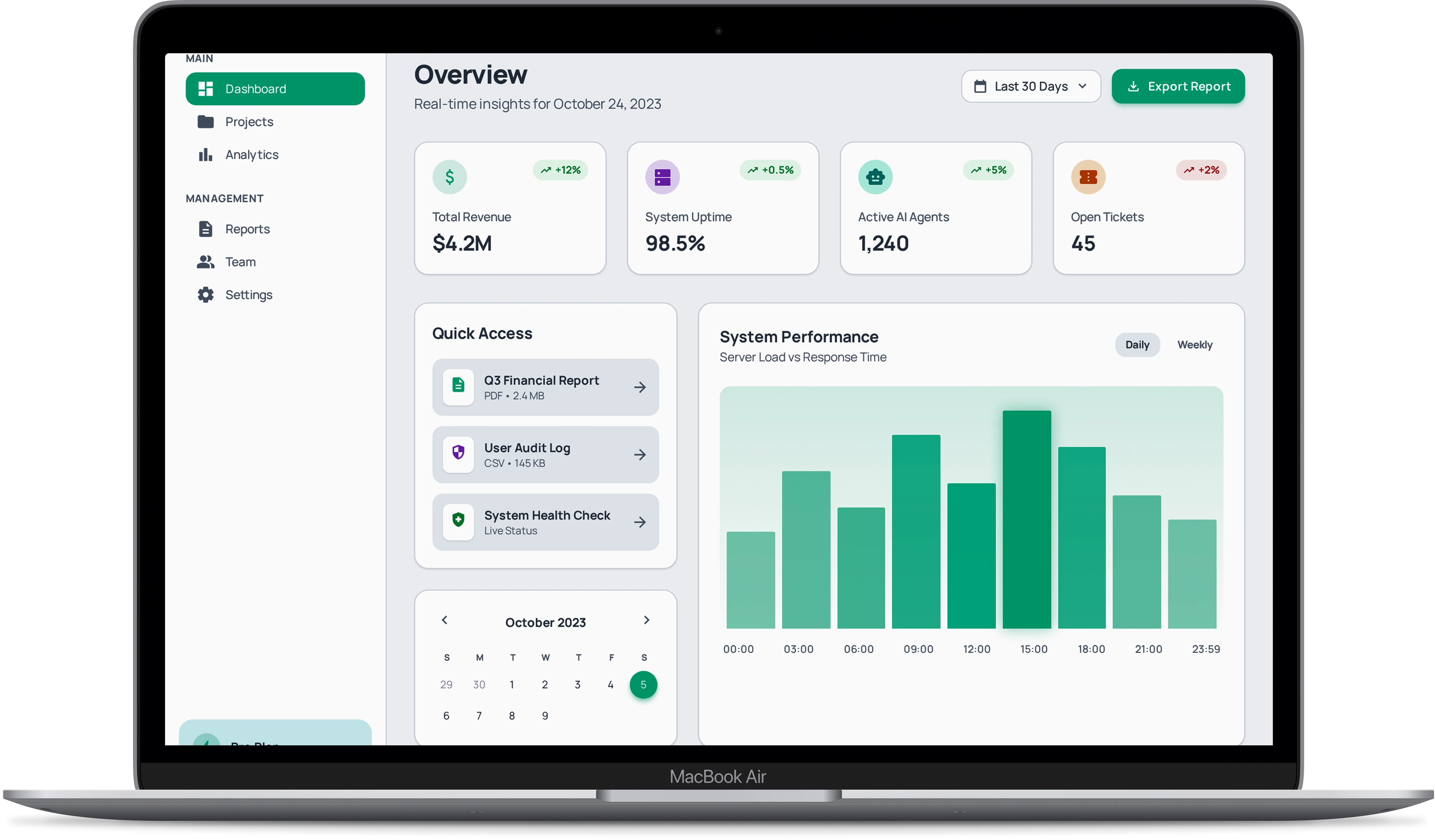 Screenshot of custom software dashboard on laptop showing multiple cards, systems and performance charts