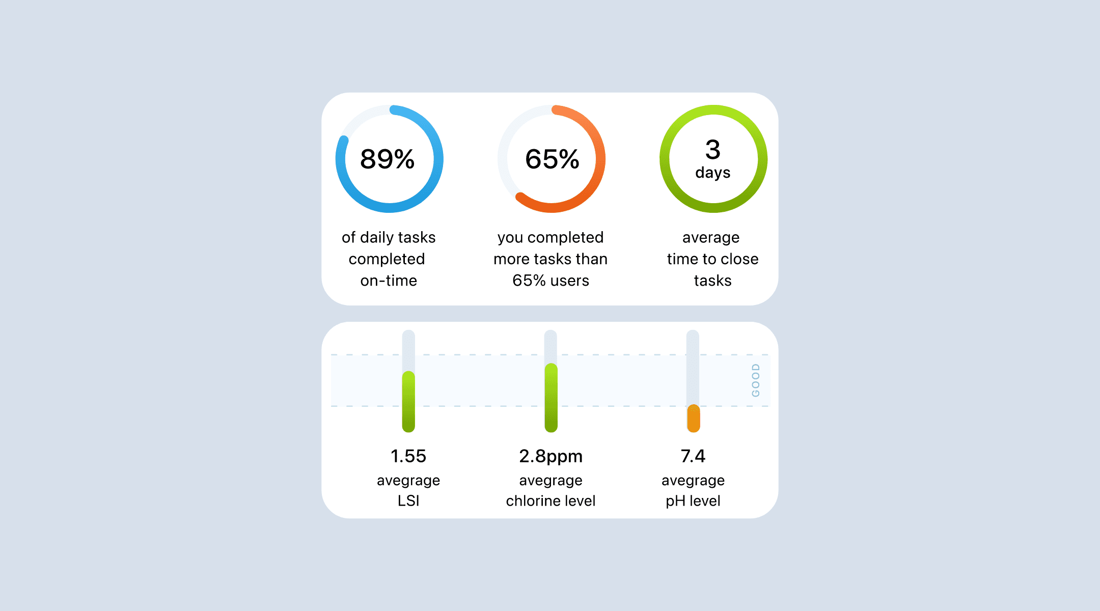 vivopoint-mobile-widgets