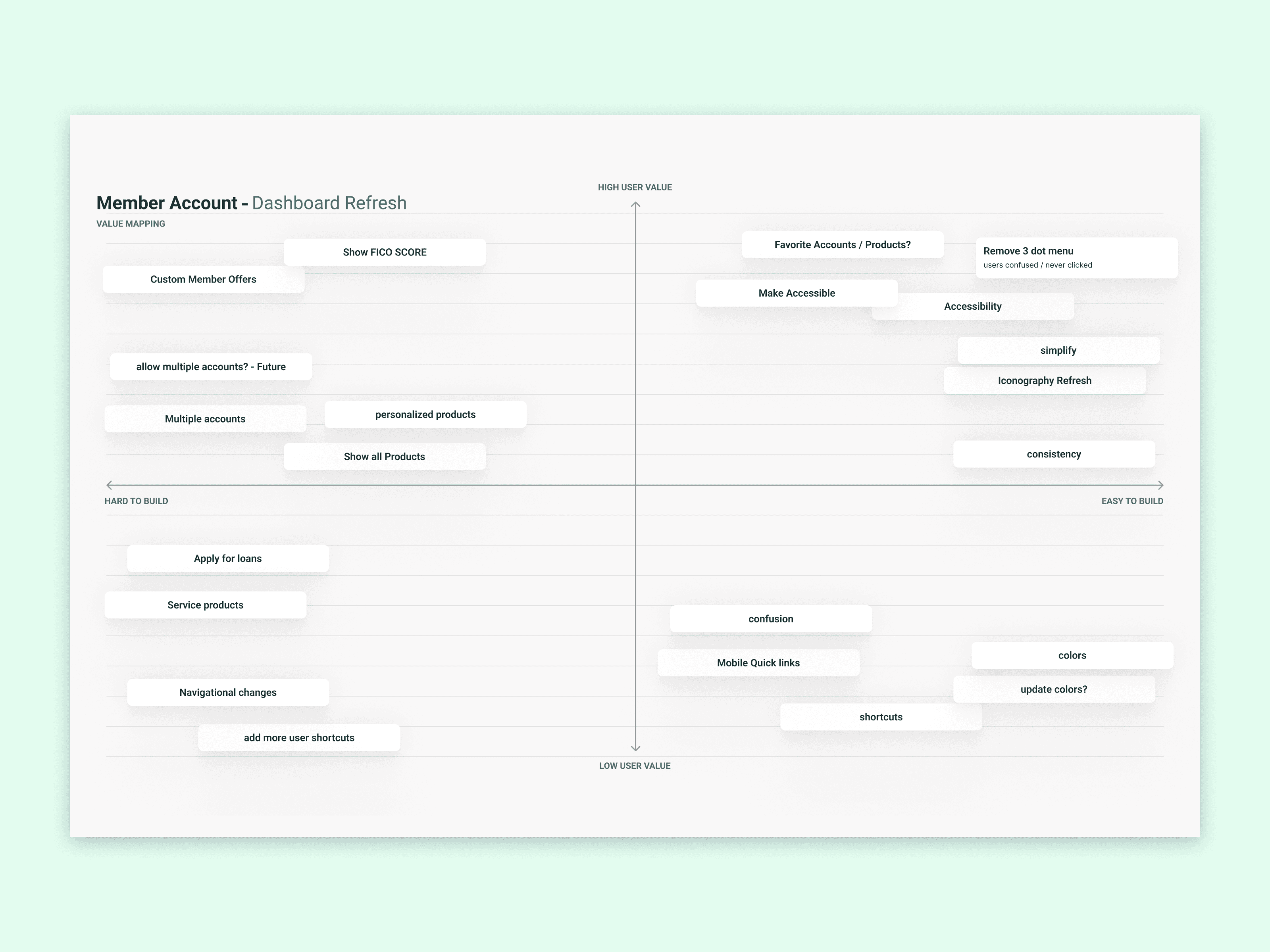 PSECU Design Exercise