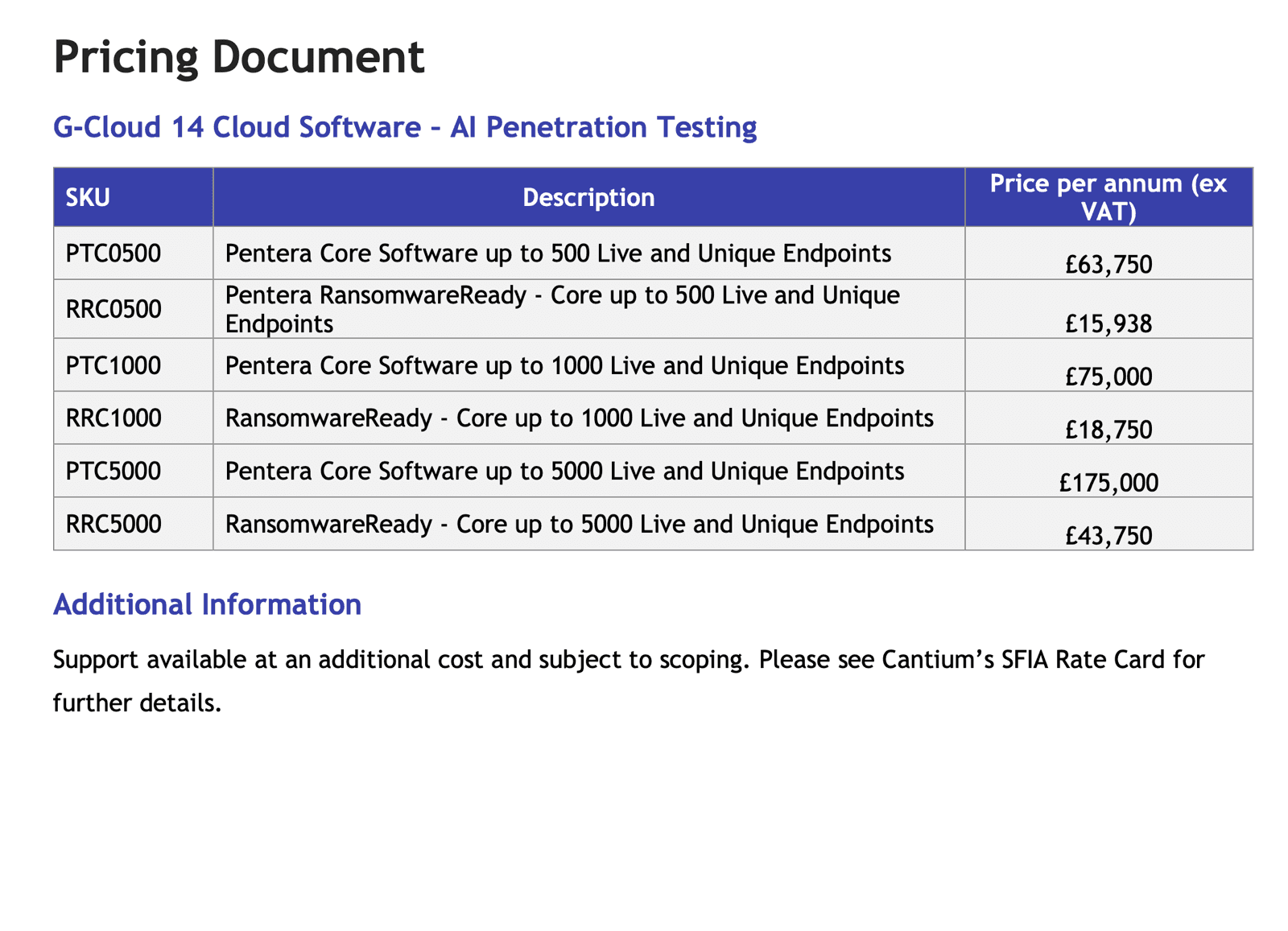 UK G-Cloud 14 public rate card listing Pentera Core annual prices for 500, 1,000, and 5,000 endpoints
