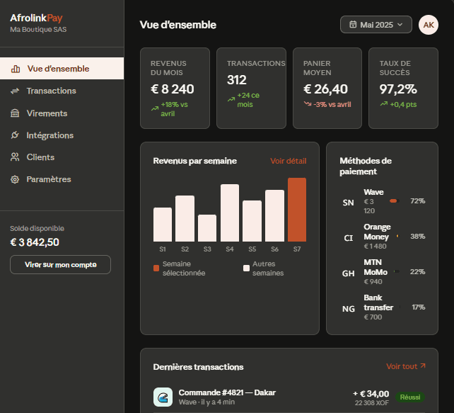 Image of dashboard