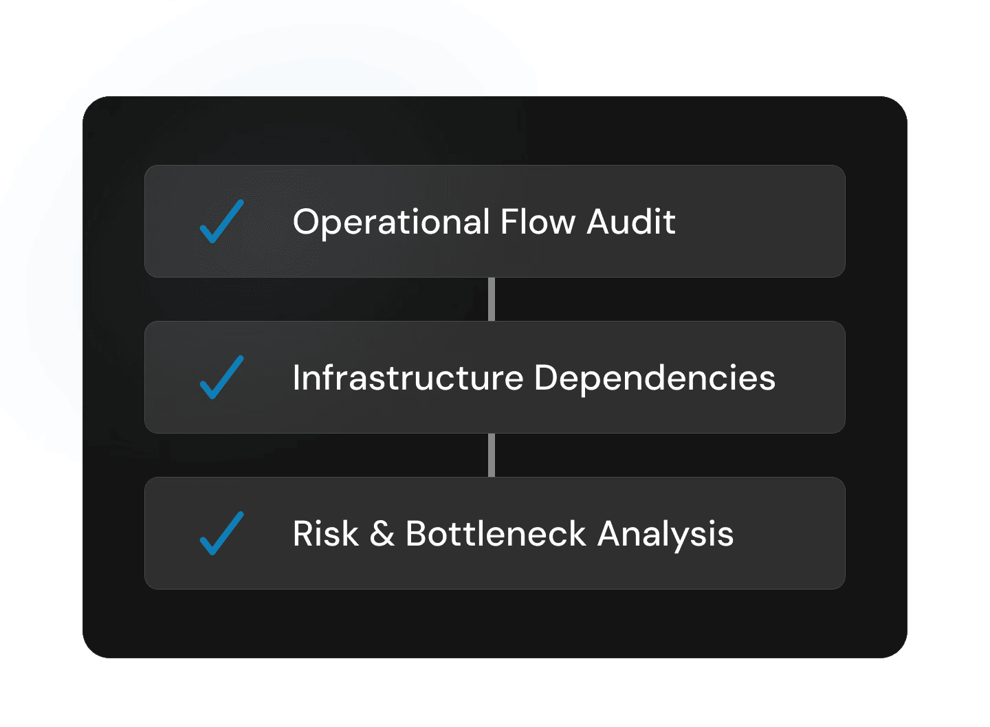 Checklist with three completed tasks: Operational Tax Audit, Infrastructure Dependencies, and Risk & Governance Analysis.
